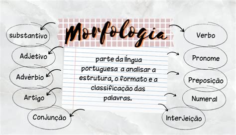 morfológica