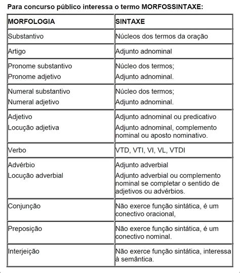 morfossintaxe