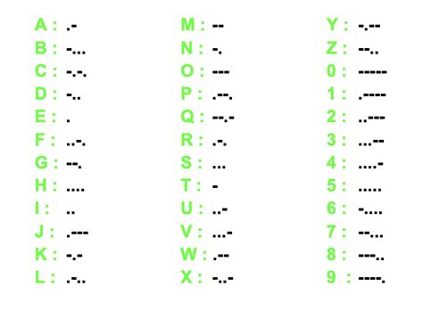 Morse Code Implementation Geeksforgeeks Writing Morse Code - Writing Morse Code