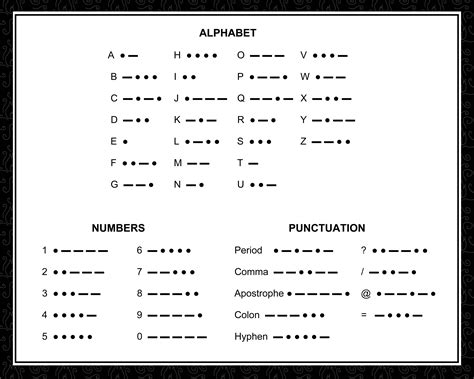 Morse Code Messaging Activity Education Com Writing Morse Code - Writing Morse Code