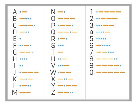 Morse Code Stemspark Llc Morse Code Worksheet - Morse Code Worksheet