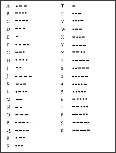 Morse Code Worksheet   Morse Code Alphabet And Code Breaker Worksheets Twinkl - Morse Code Worksheet