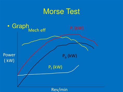 Read Morse Test In Ic Engine 