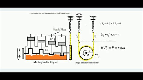 Read Online Morse Test On Diesel Engine 
