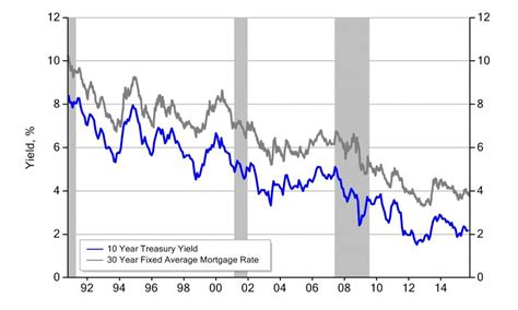 If you are ready to get a mortgage you are in l