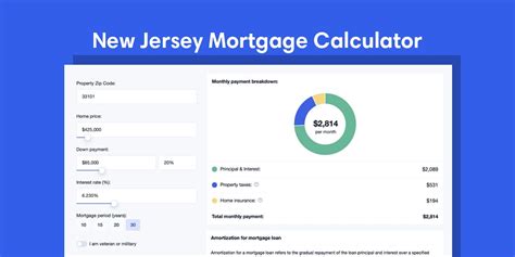 Mortgage Calculator Nj   New Jersey Mortgage Calculator Nerdwallet - Mortgage Calculator Nj