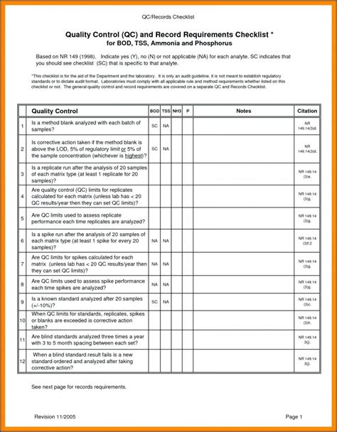 mortgage quality control audit checklist