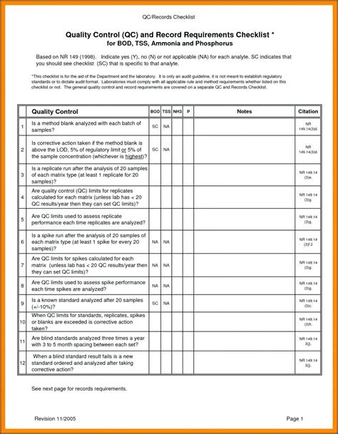 Mortgage Quality Control Checklist