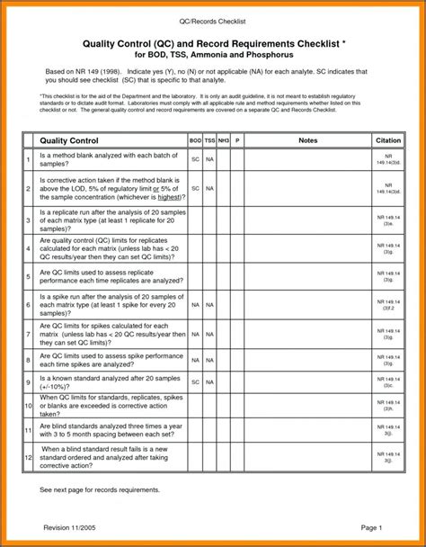 Read Online Mortgage Quality Control Audit Checklist 