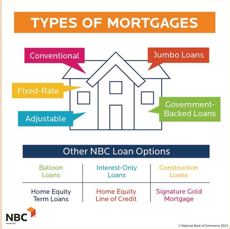 Mortgages Explained How To Get The Best Mortgage Deal