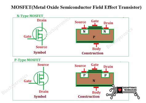 Mos Field Effect Transistor