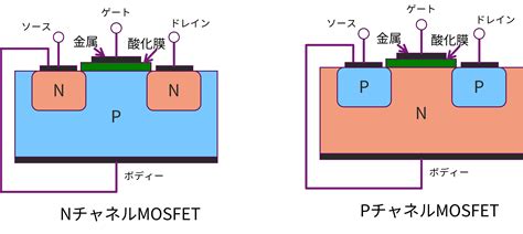 mosfet | onsemi Single NChannel Power MOSFETs Mouser Electronics
