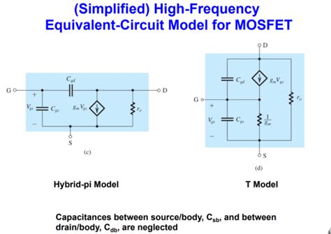 Mosfet Equivalent Circuit Models Mit Opencourseware