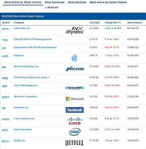 Feb 21, 2023 · Our theme of Ad Tech Stocks – which includes Inte