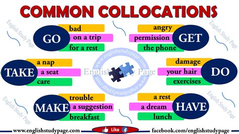 Most Common English Collocations