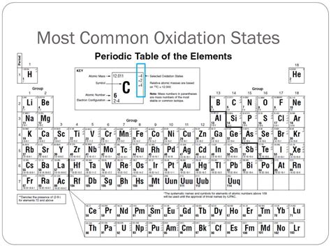 Most Common Oxidation State Of Lanthanides