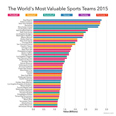 most expensive sports