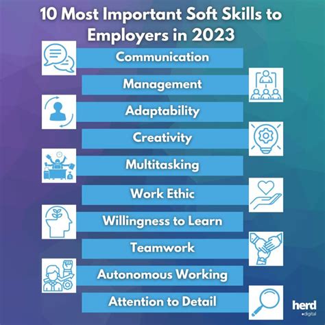 Most Important Skill In Post Apocalyptic World