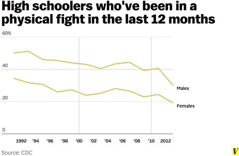 MOST LIKELY TO GET INTO A FIGHT：Do Women Stand a Chance Against Men in a Real Fight?