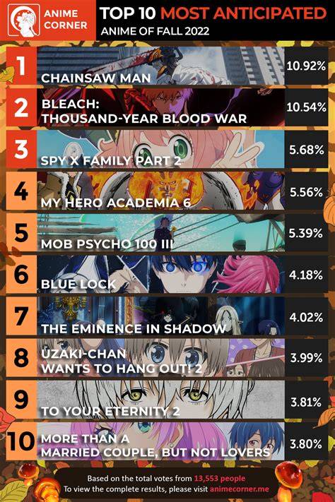 most nude anime