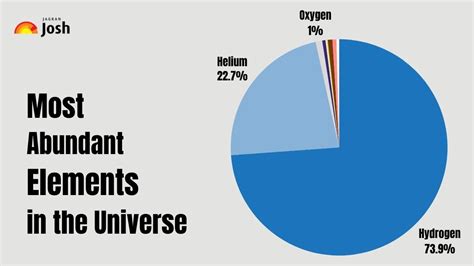 Most Of The Elements In The Periodic Table Are