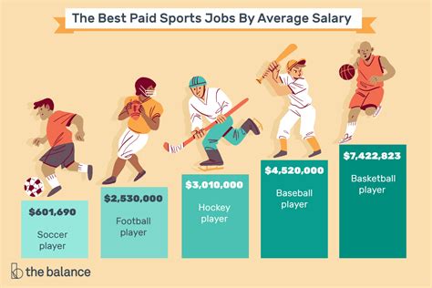 most paid sports