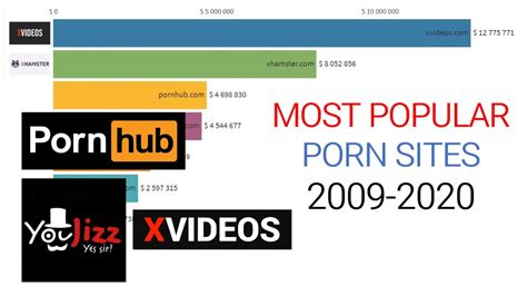 most popular adults websites games