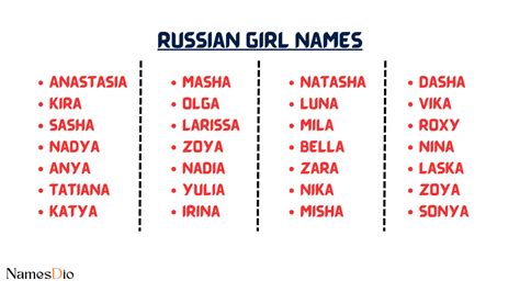 most popular russian girl names 2024