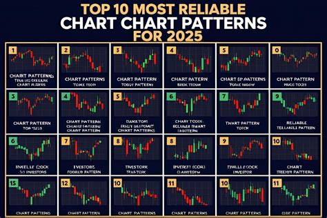 Most Profitable Chart Patterns