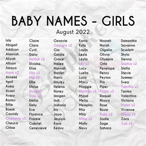 most romantic kisses names 2022 female names girls