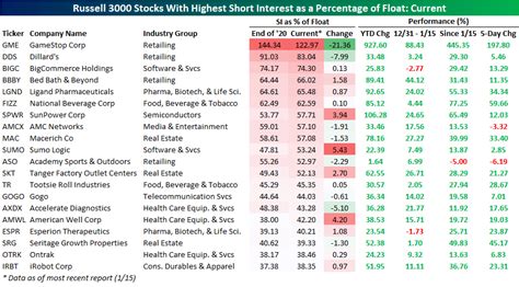 Preferred stock dividends; Series of Preferred Stock Dividend 