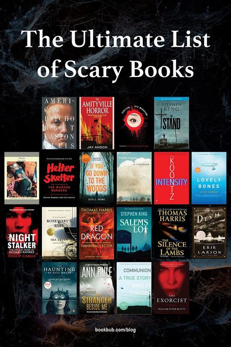 Most Terrifying Books