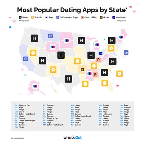 most used dating apps in florida