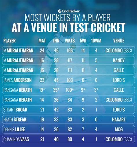 most wickets in test cricket