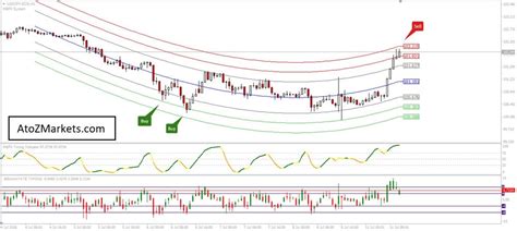mostafa belkhayate indicator function