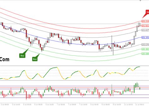 mostafa belkhayate indicator warehouse