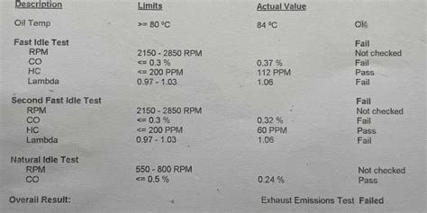 Mot Of Co