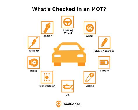 Mot Test Checklist