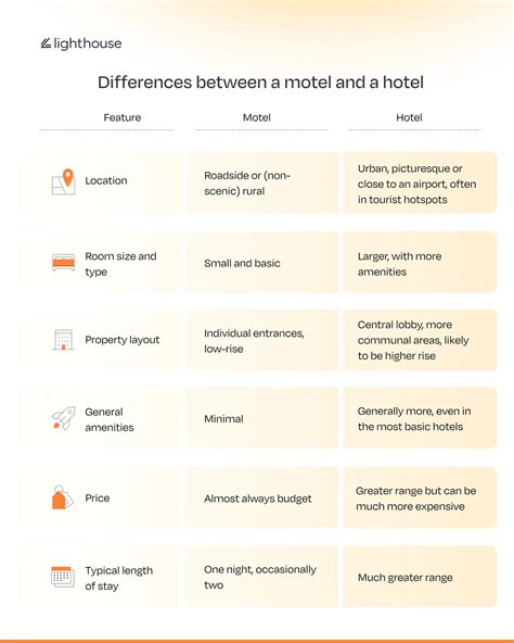Motel Hotel Differences Between
