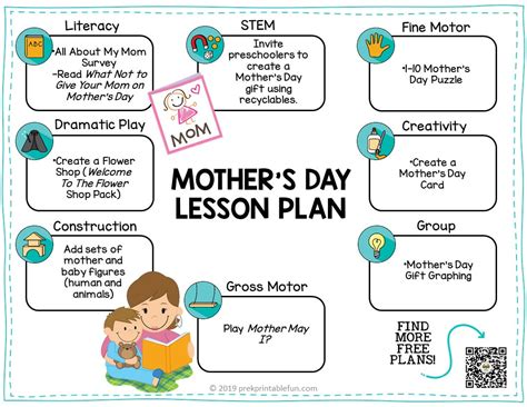 Mothers Day Lesson Plan   Motheru0027s Day Lesson Plan Learn Teach Travel - Mothers Day Lesson Plan