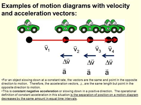 Motion Diagram