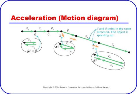 Motion Diagram Examples
