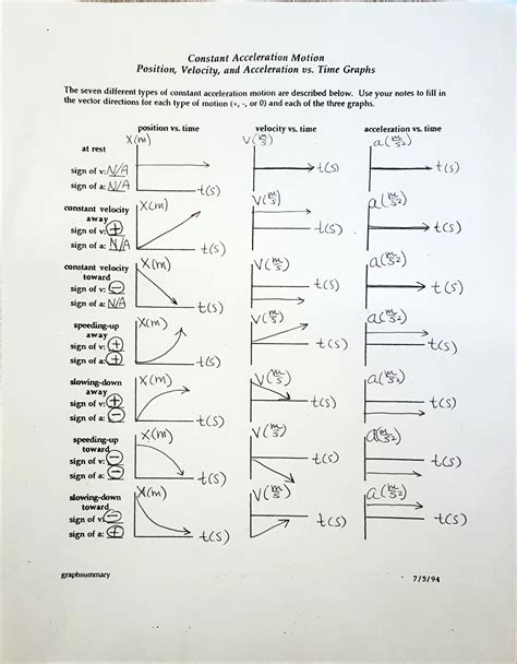Motion Graphs Worksheet Answer Key Motion Worksheet Grade 3 - Motion Worksheet Grade 3
