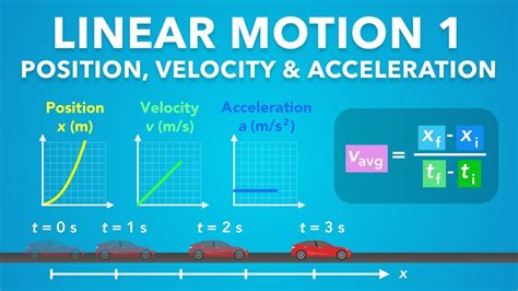 Motion In 1 D