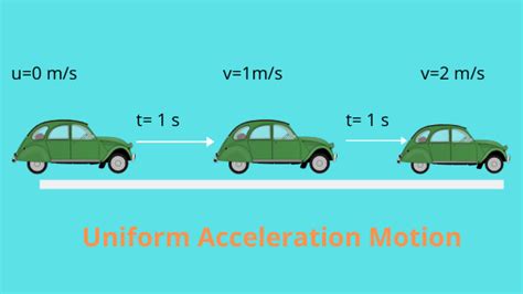 Motion In One Dimension