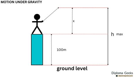 Motion Under Gravity