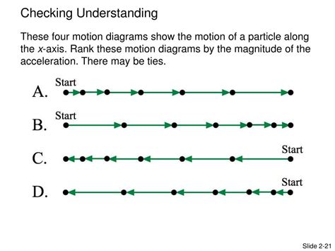 Image related to motion-diagram