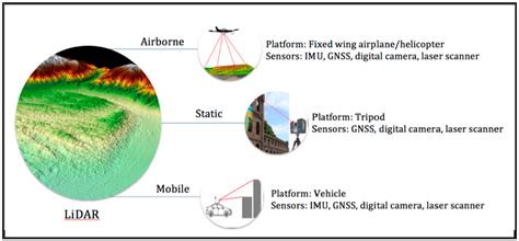 Read Motion Effects On Lidar Wind Measurement Data Of The Eolos 