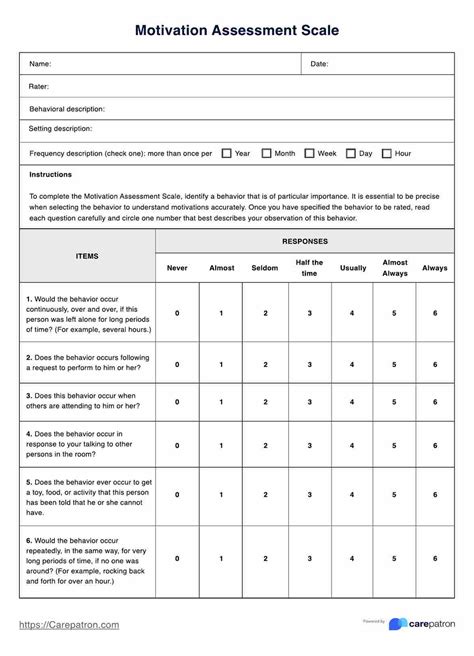 motivation questionnaire measurability