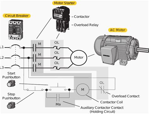 Motor Control